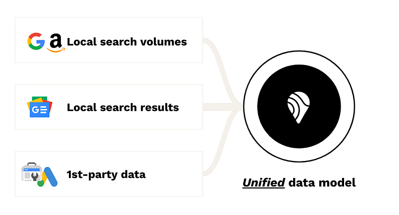 unified search data