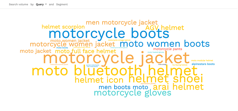 Moto gear / search trends ©Trajaan